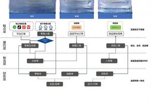 3年1300万！Woj：尼克斯和麦克布莱德达成续约